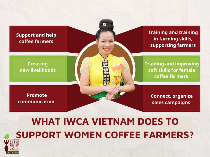 IWCA VIETNAM'S ACTIVITIES TO SUPPORT COFFEE FRIENDS
